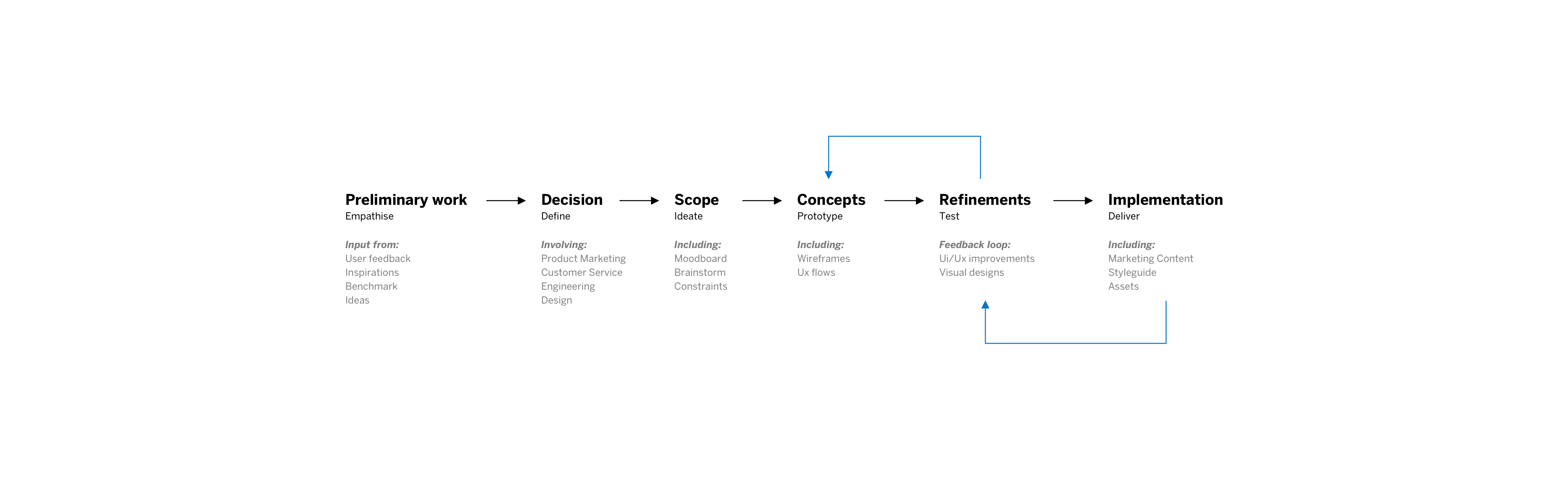 Flow design_fullwidth_bright