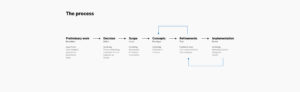 Flow design_fullwidth_grey